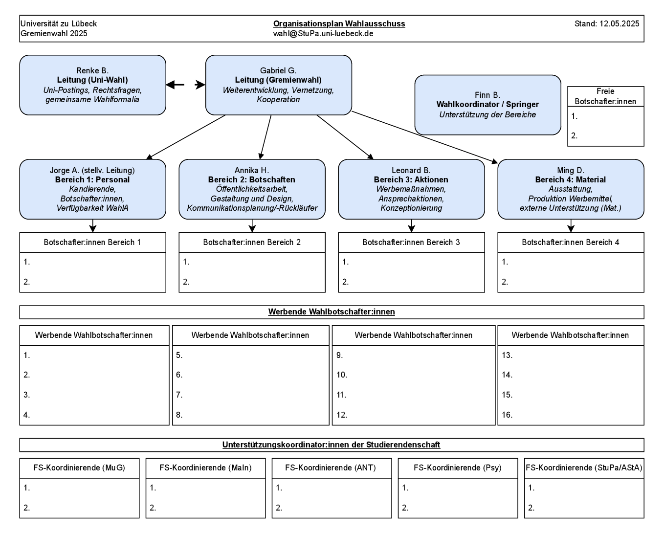 Organisationsplan Wahlausschuss Gremienwahl 2025